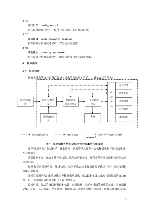 《氨氮水質(zhì)在線自動監(jiān)測儀技術(shù)要求及檢測方法》（HJ 101-2019）(圖7)