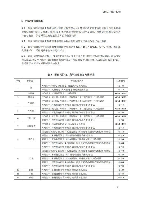 DB12 059-2018 惡臭污染物排放標(biāo)準(zhǔn)(圖8)