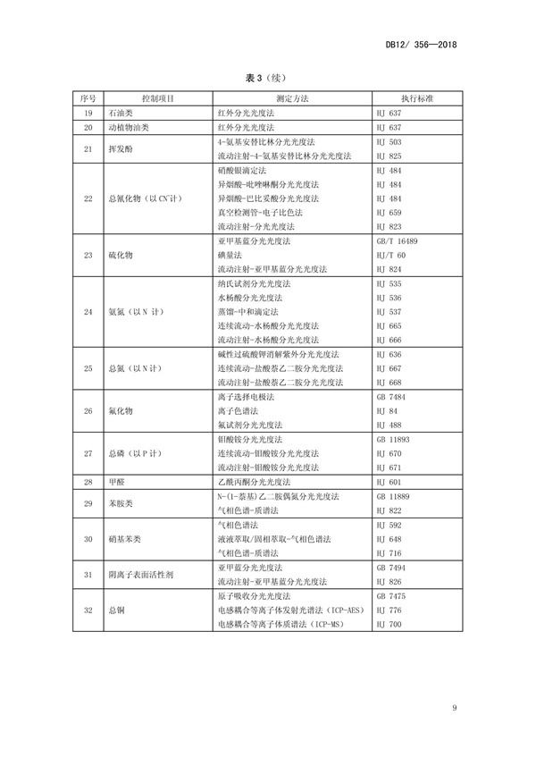 DB12 356-2018污水綜合排放標(biāo)準(zhǔn)(圖13)