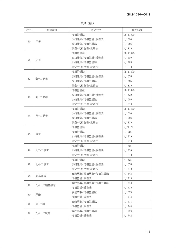 DB12 356-2018污水綜合排放標(biāo)準(zhǔn)(圖15)