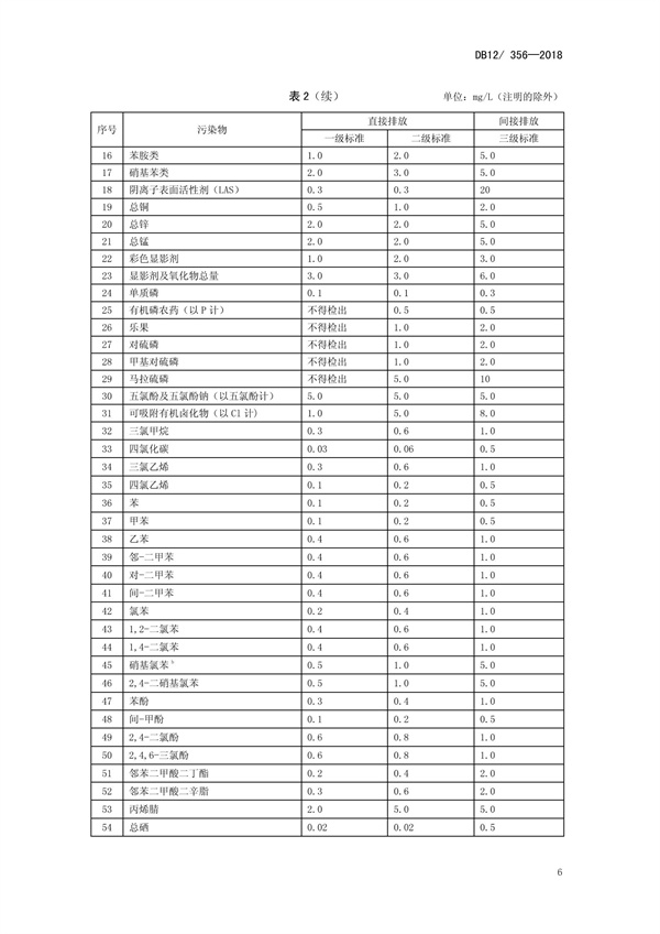 DB12 356-2018污水綜合排放標(biāo)準(zhǔn)(圖10)