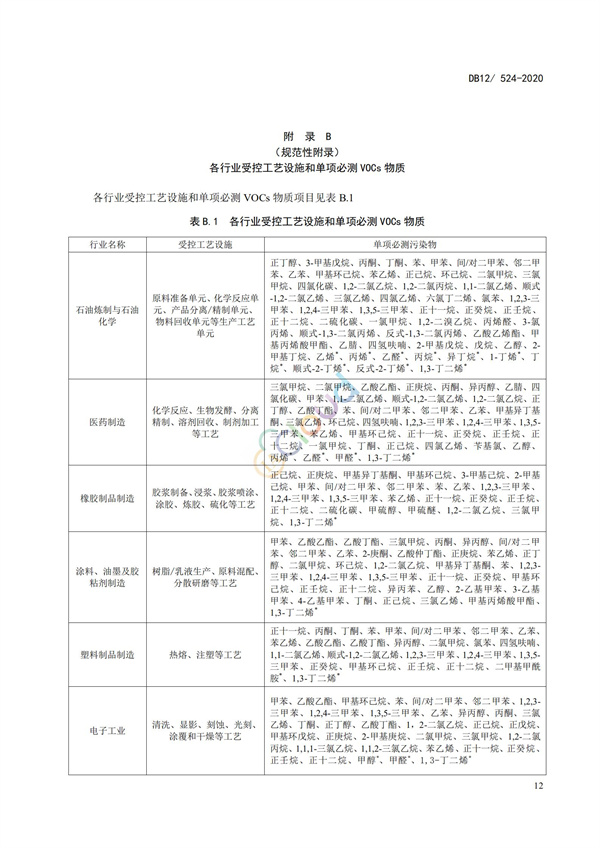 DB12524-2020工業(yè)企業(yè)揮發(fā)性有機(jī)物排放控制標(biāo)準(zhǔn)(圖15)