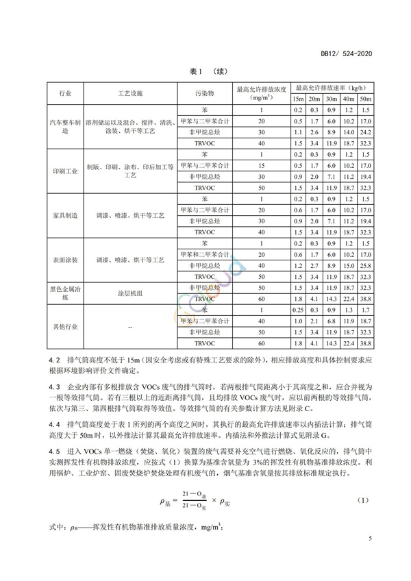 DB12524-2020工業(yè)企業(yè)揮發(fā)性有機(jī)物排放控制標(biāo)準(zhǔn)(圖8)