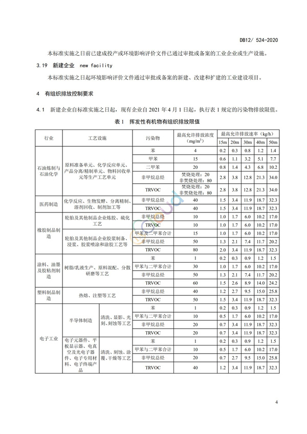 DB12524-2020工業(yè)企業(yè)揮發(fā)性有機(jī)物排放控制標(biāo)準(zhǔn)(圖7)