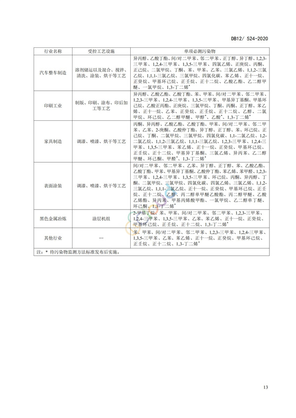 DB12524-2020工業(yè)企業(yè)揮發(fā)性有機(jī)物排放控制標(biāo)準(zhǔn)(圖16)