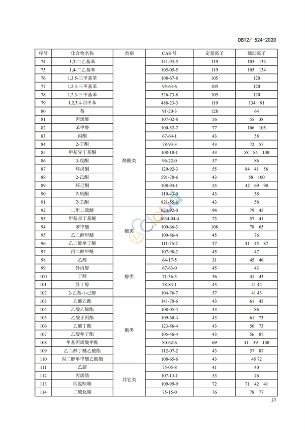 DB12524-2020工業(yè)企業(yè)揮發(fā)性有機(jī)物排放控制標(biāo)準(zhǔn)(圖40)