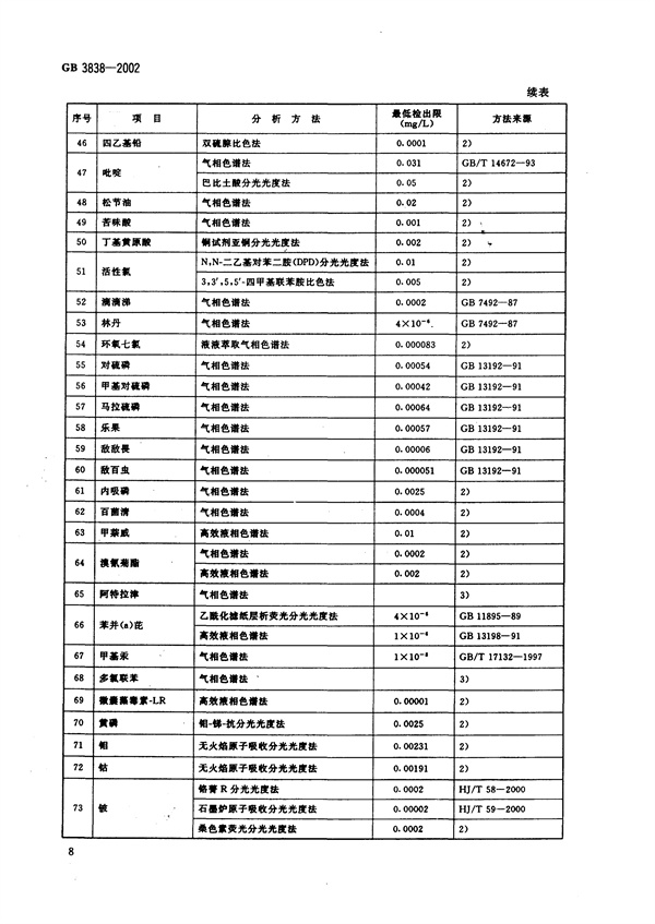 GB3838-2002《地表水環(huán)境質(zhì)量標(biāo)準(zhǔn)》(圖11)