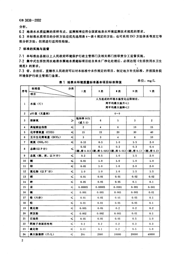 GB3838-2002《地表水環(huán)境質(zhì)量標(biāo)準(zhǔn)》(圖5)