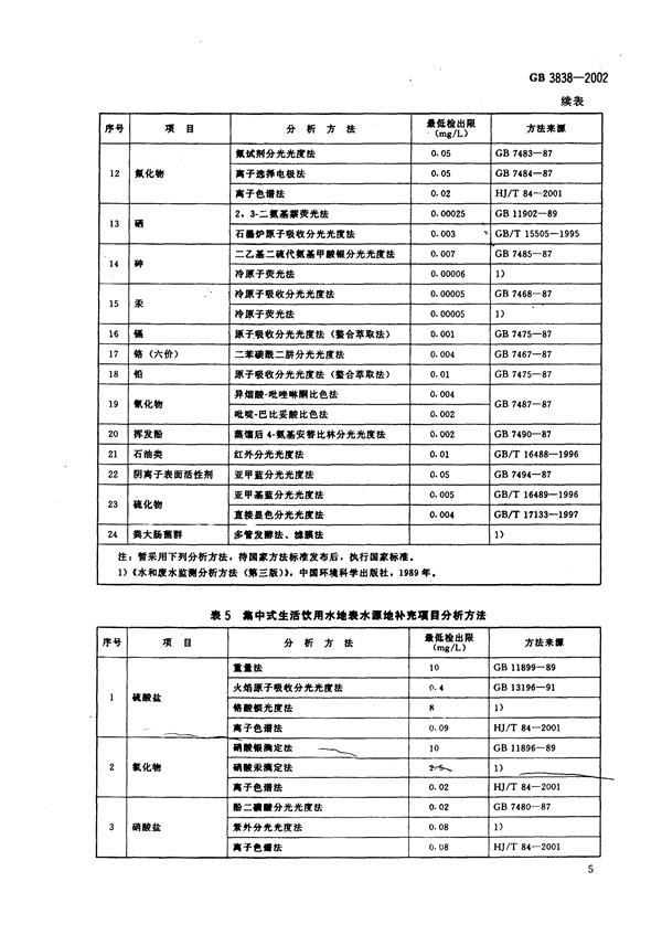 GB3838-2002《地表水環(huán)境質(zhì)量標(biāo)準(zhǔn)》(圖8)