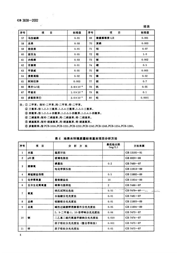 GB3838-2002《地表水環(huán)境質(zhì)量標(biāo)準(zhǔn)》(圖7)