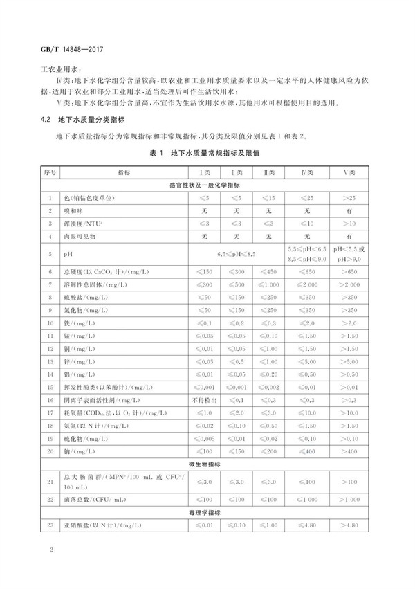 GBT14848-2017《地下水質(zhì)量標(biāo)準(zhǔn)》(圖6)