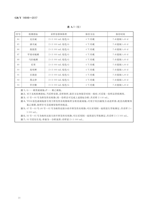 GBT14848-2017《地下水質(zhì)量標(biāo)準(zhǔn)》(圖14)