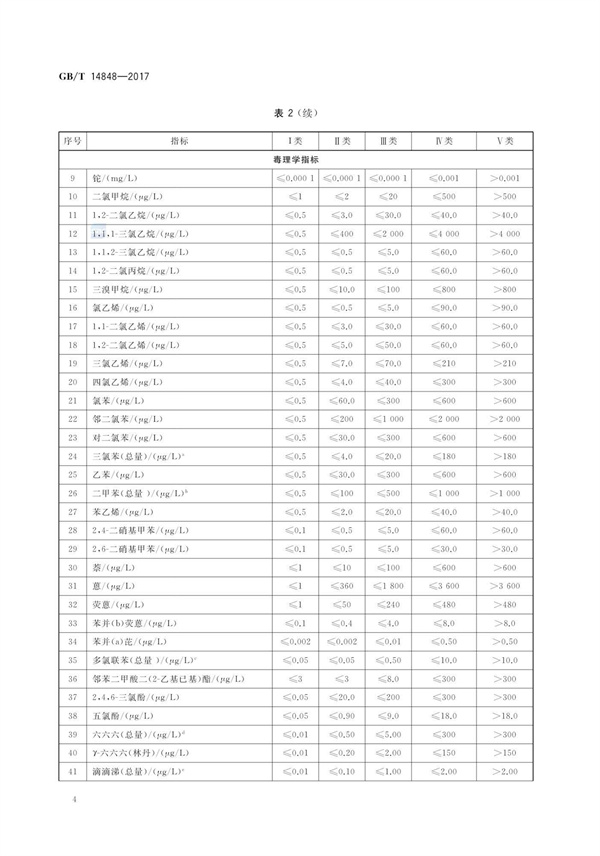 GBT14848-2017《地下水質(zhì)量標(biāo)準(zhǔn)》(圖8)