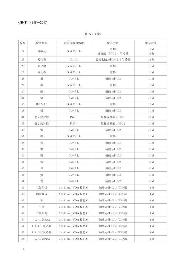 GBT14848-2017《地下水質(zhì)量標(biāo)準(zhǔn)》(圖12)