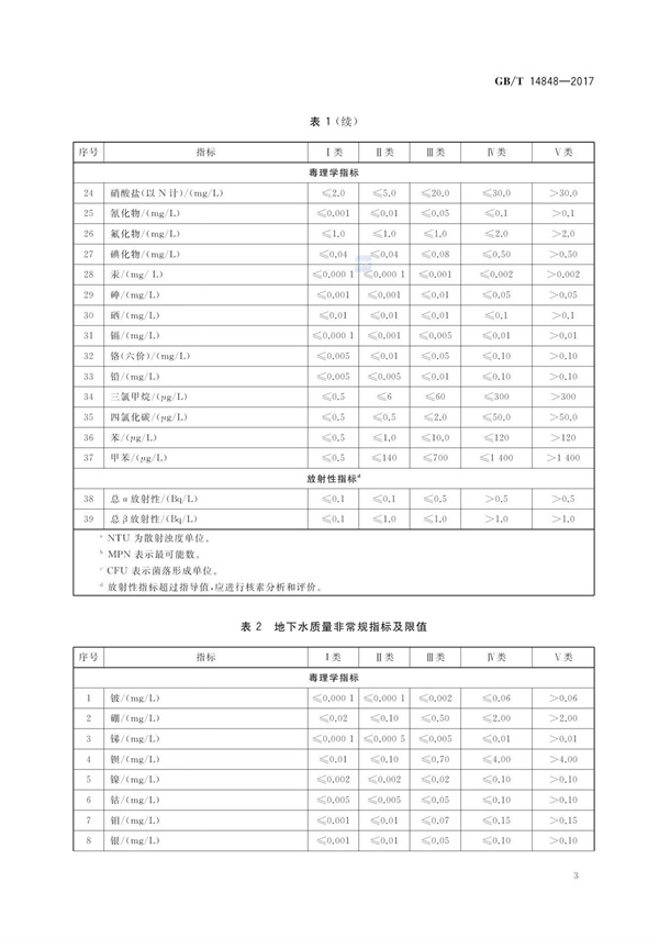 GBT14848-2017《地下水質(zhì)量標(biāo)準(zhǔn)》(圖7)