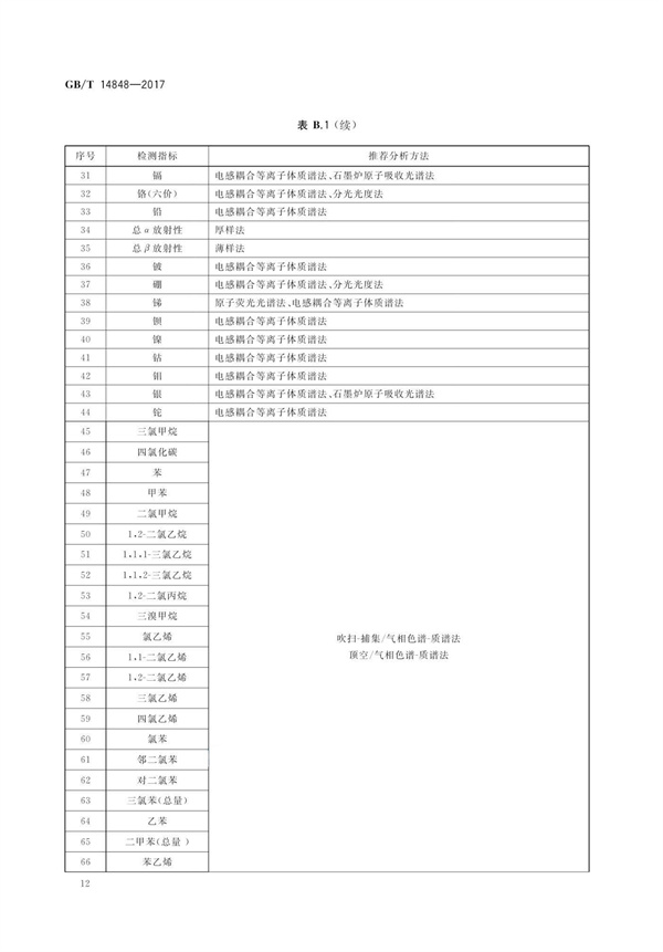 GBT14848-2017《地下水質(zhì)量標(biāo)準(zhǔn)》(圖16)