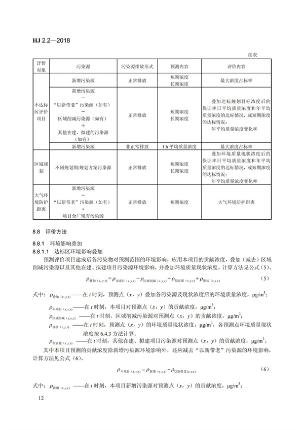 HJ 2.2-2018環(huán)境影響評(píng)價(jià)技術(shù)導(dǎo)則 大氣環(huán)境(圖18)