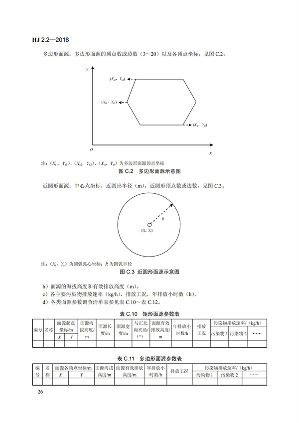 HJ 2.2-2018環(huán)境影響評(píng)價(jià)技術(shù)導(dǎo)則 大氣環(huán)境(圖32)