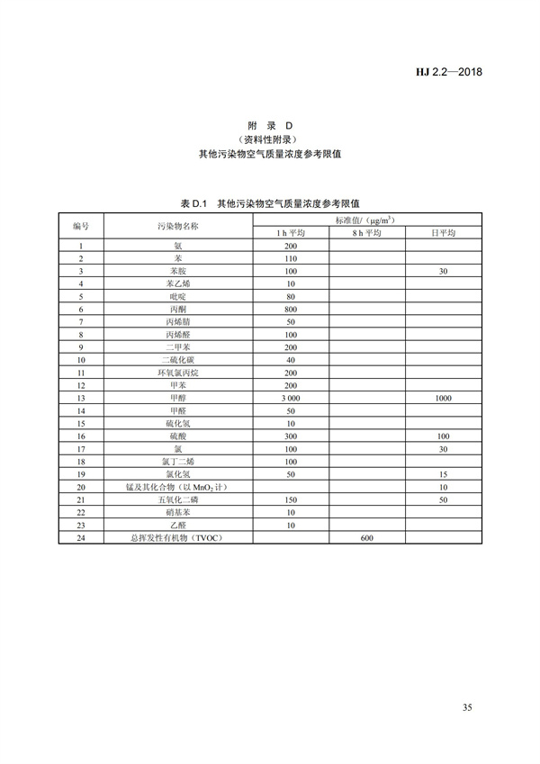 HJ 2.2-2018環(huán)境影響評(píng)價(jià)技術(shù)導(dǎo)則 大氣環(huán)境(圖41)