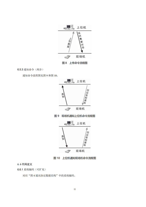 HJ 212-2017污染源在線監(jiān)控（監(jiān)測(cè)）系統(tǒng)數(shù)據(jù)傳輸標(biāo)準(zhǔn)(圖15)