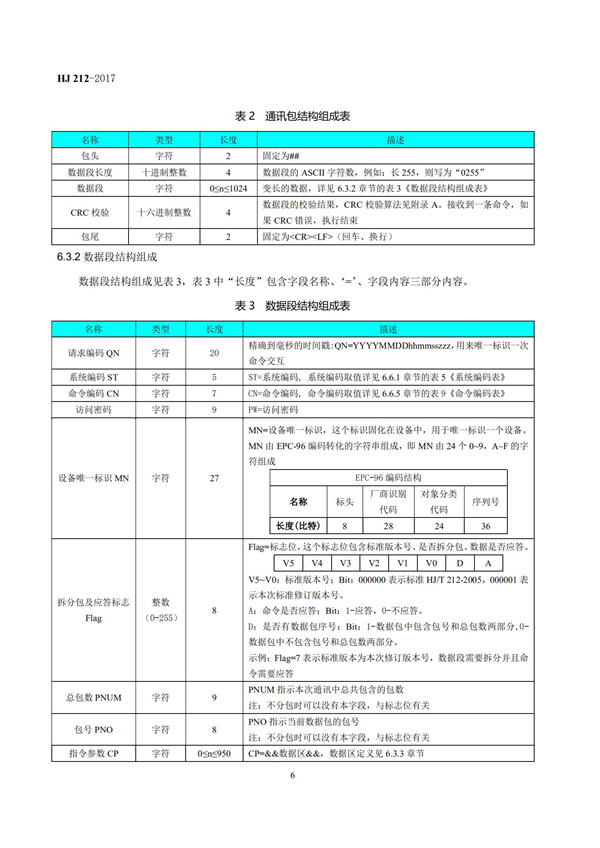 HJ 212-2017污染源在線監(jiān)控（監(jiān)測(cè)）系統(tǒng)數(shù)據(jù)傳輸標(biāo)準(zhǔn)(圖10)