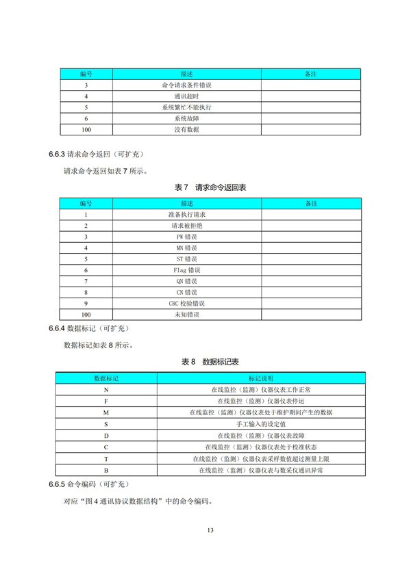 HJ 212-2017污染源在線監(jiān)控（監(jiān)測(cè)）系統(tǒng)數(shù)據(jù)傳輸標(biāo)準(zhǔn)(圖17)