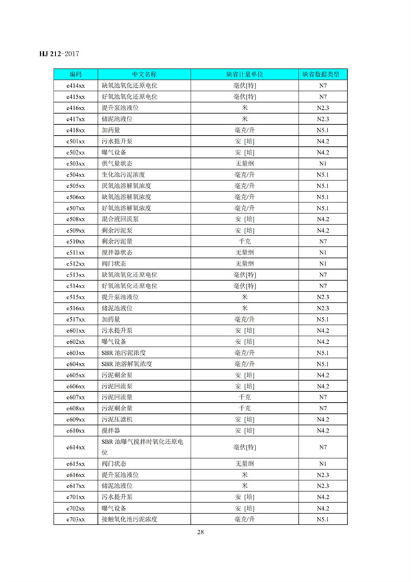 HJ 212-2017污染源在線監(jiān)控（監(jiān)測(cè)）系統(tǒng)數(shù)據(jù)傳輸標(biāo)準(zhǔn)(圖32)