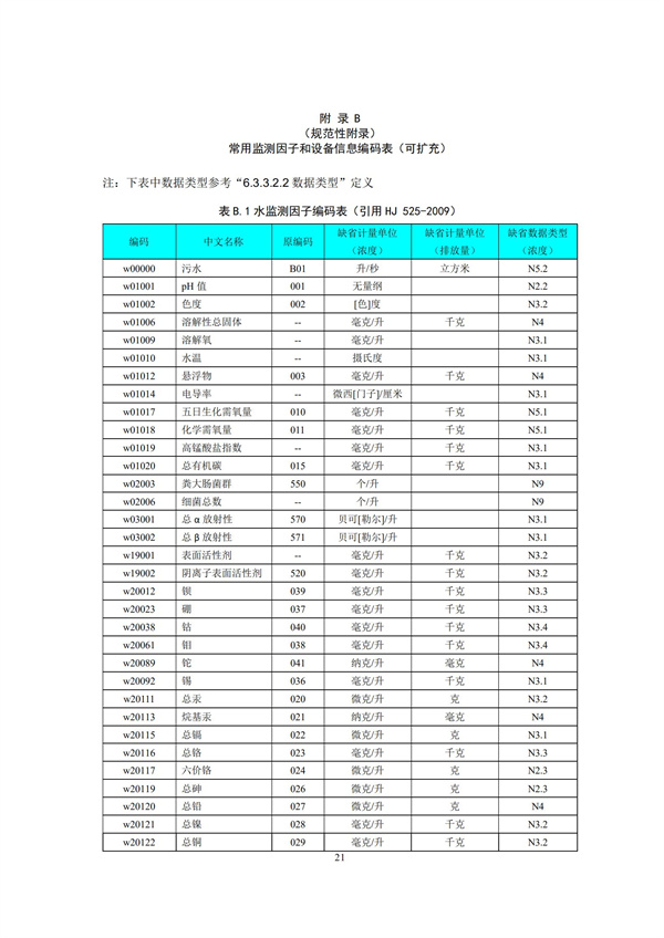 HJ 212-2017污染源在線監(jiān)控（監(jiān)測(cè)）系統(tǒng)數(shù)據(jù)傳輸標(biāo)準(zhǔn)(圖25)