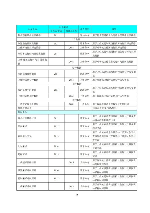 HJ 212-2017污染源在線監(jiān)控（監(jiān)測(cè)）系統(tǒng)數(shù)據(jù)傳輸標(biāo)準(zhǔn)(圖19)