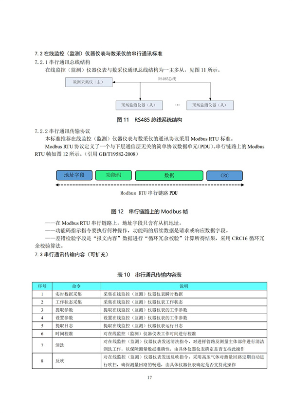 HJ 212-2017污染源在線監(jiān)控（監(jiān)測(cè)）系統(tǒng)數(shù)據(jù)傳輸標(biāo)準(zhǔn)(圖21)