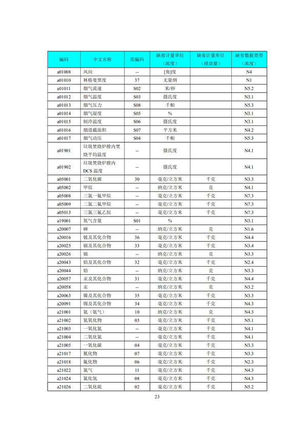 HJ 212-2017污染源在線監(jiān)控（監(jiān)測(cè)）系統(tǒng)數(shù)據(jù)傳輸標(biāo)準(zhǔn)(圖27)