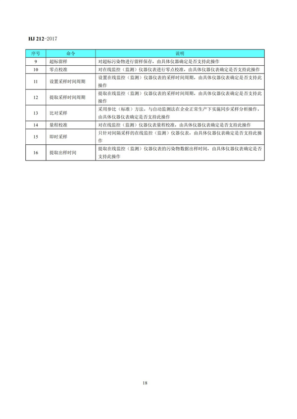 HJ 212-2017污染源在線監(jiān)控（監(jiān)測(cè)）系統(tǒng)數(shù)據(jù)傳輸標(biāo)準(zhǔn)(圖22)