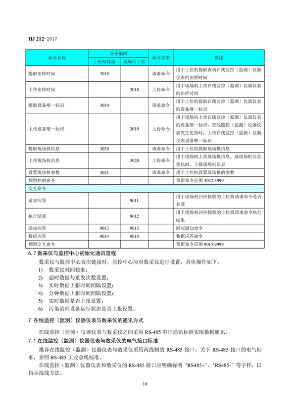 HJ 212-2017污染源在線監(jiān)控（監(jiān)測(cè)）系統(tǒng)數(shù)據(jù)傳輸標(biāo)準(zhǔn)(圖20)