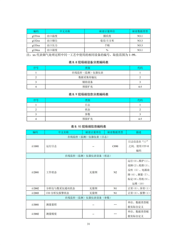 HJ 212-2017污染源在線監(jiān)控（監(jiān)測(cè)）系統(tǒng)數(shù)據(jù)傳輸標(biāo)準(zhǔn)(圖35)