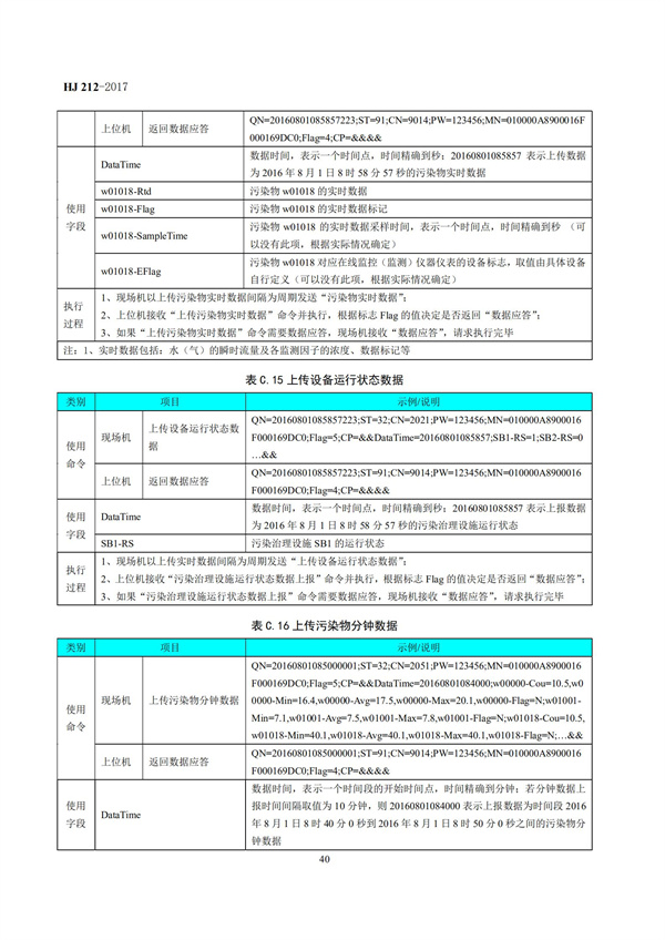 HJ 212-2017污染源在線監(jiān)控（監(jiān)測(cè)）系統(tǒng)數(shù)據(jù)傳輸標(biāo)準(zhǔn)(圖44)