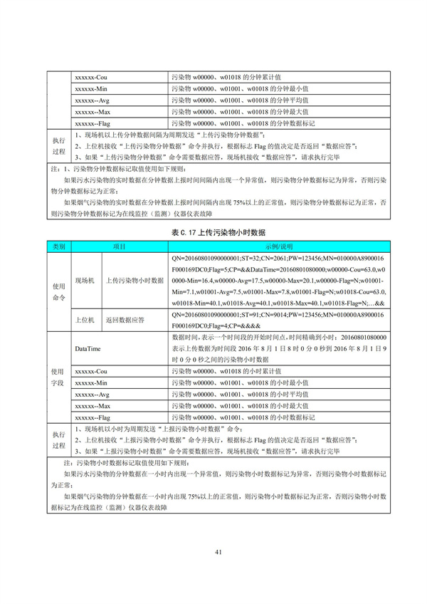 HJ 212-2017污染源在線監(jiān)控（監(jiān)測(cè)）系統(tǒng)數(shù)據(jù)傳輸標(biāo)準(zhǔn)(圖45)