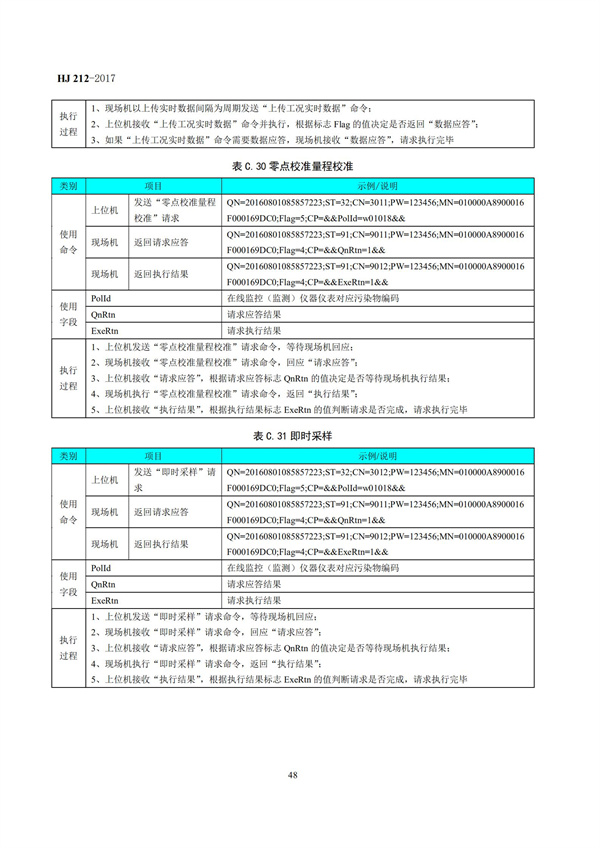 HJ 212-2017污染源在線監(jiān)控（監(jiān)測(cè)）系統(tǒng)數(shù)據(jù)傳輸標(biāo)準(zhǔn)(圖52)