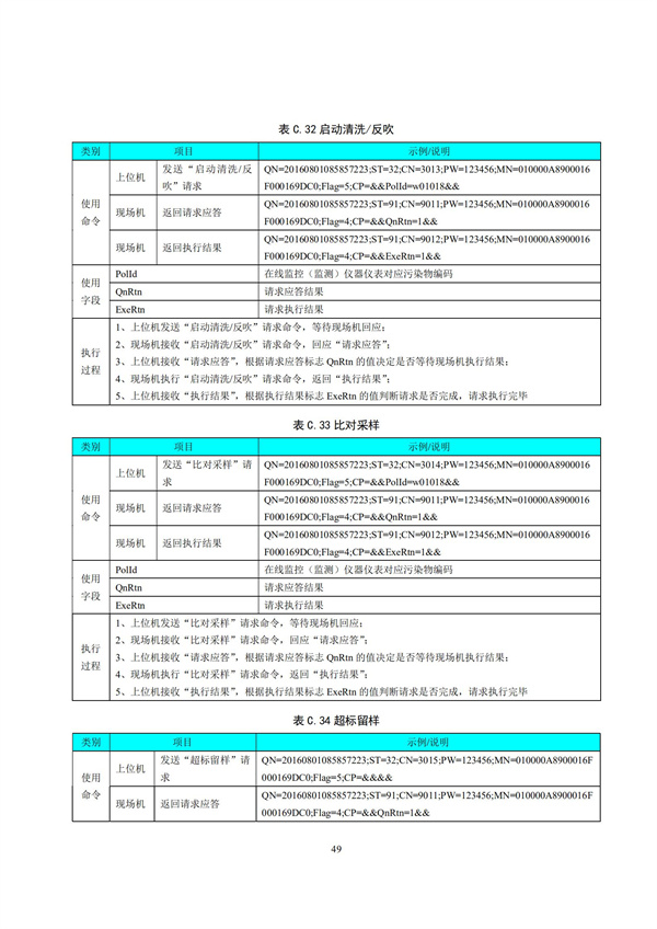 HJ 212-2017污染源在線監(jiān)控（監(jiān)測(cè)）系統(tǒng)數(shù)據(jù)傳輸標(biāo)準(zhǔn)(圖53)