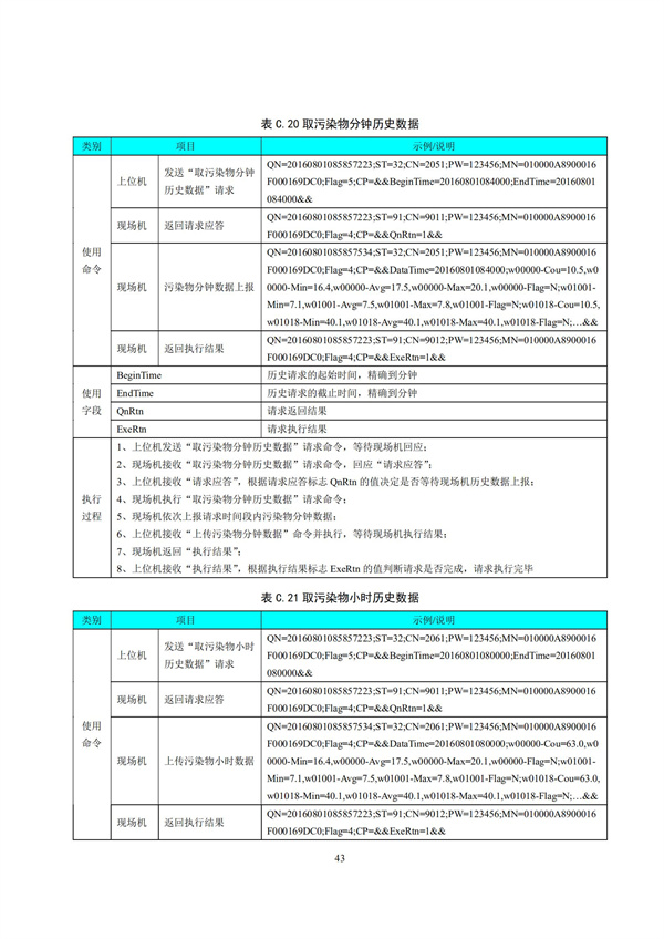 HJ 212-2017污染源在線監(jiān)控（監(jiān)測(cè)）系統(tǒng)數(shù)據(jù)傳輸標(biāo)準(zhǔn)(圖47)