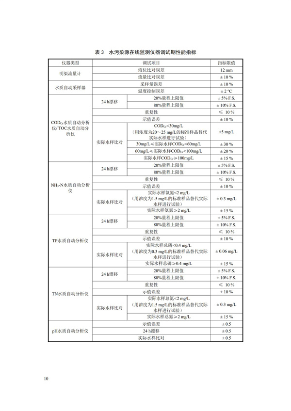 HJ 353-2019 水污染源在線監(jiān)測系統(tǒng)（CODCr、NH3-N 等）安裝技術(shù)規(guī)范(圖13)