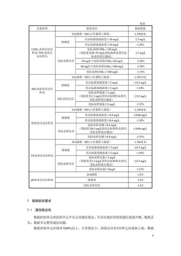 HJ 354-2019 水污染源在線監(jiān)測系統(tǒng)（CODCr、NH3-N 等）驗(yàn)收技術(shù)規(guī)范(圖12)