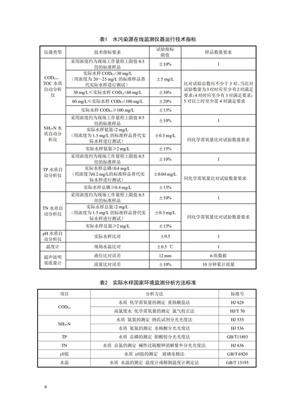 HJ 355-2019 水污染源在線監(jiān)測系統(tǒng)（CODCr、NH3-N 等）運行技術規(guī)范(圖9)