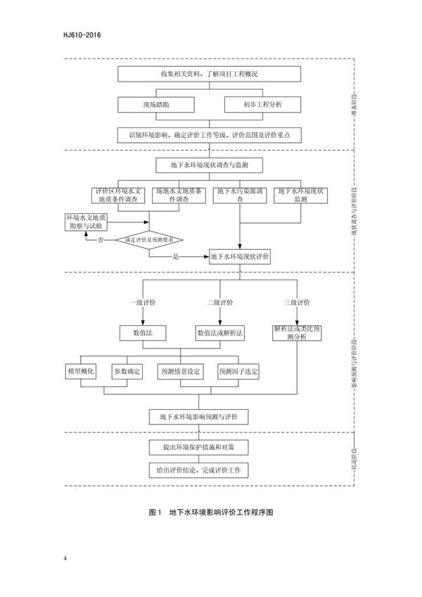 HJ 610-2016 環(huán)境影響評價技術(shù)導(dǎo)則 地下水環(huán)境(圖7)