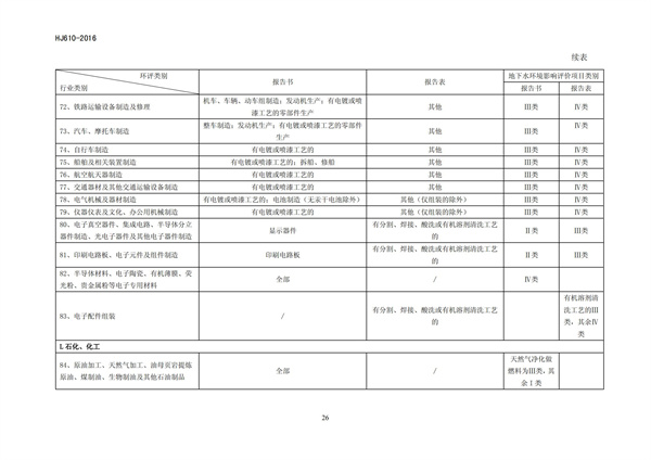 HJ 610-2016 環(huán)境影響評價技術(shù)導(dǎo)則 地下水環(huán)境(圖28)