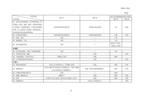 HJ 610-2016 環(huán)境影響評價技術(shù)導(dǎo)則 地下水環(huán)境(圖29)