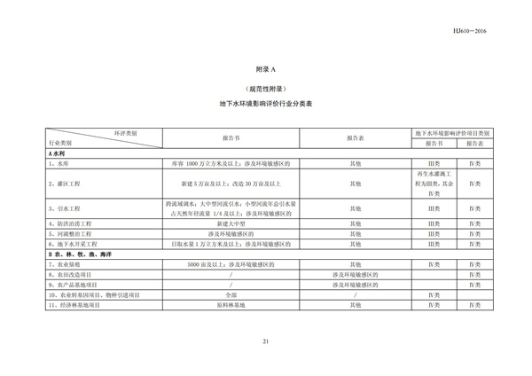 HJ 610-2016 環(huán)境影響評價技術(shù)導(dǎo)則 地下水環(huán)境(圖23)