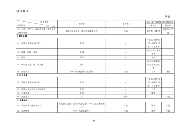 HJ 610-2016 環(huán)境影響評價技術(shù)導(dǎo)則 地下水環(huán)境(圖26)