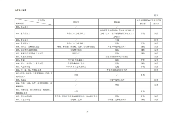 HJ 610-2016 環(huán)境影響評價技術(shù)導(dǎo)則 地下水環(huán)境(圖30)