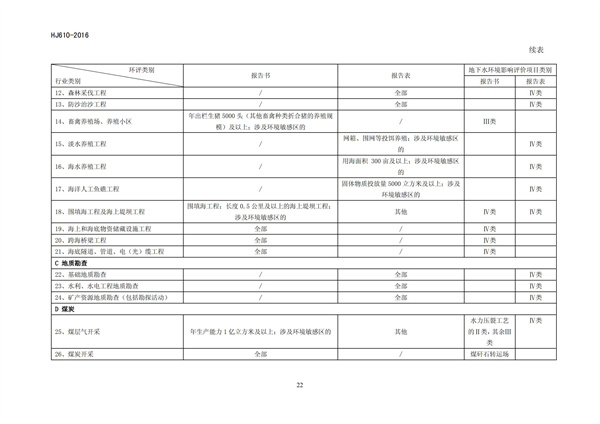 HJ 610-2016 環(huán)境影響評價技術(shù)導(dǎo)則 地下水環(huán)境(圖24)