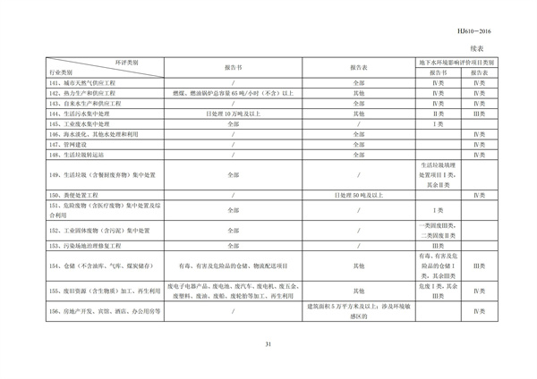 HJ 610-2016 環(huán)境影響評價技術(shù)導(dǎo)則 地下水環(huán)境(圖33)